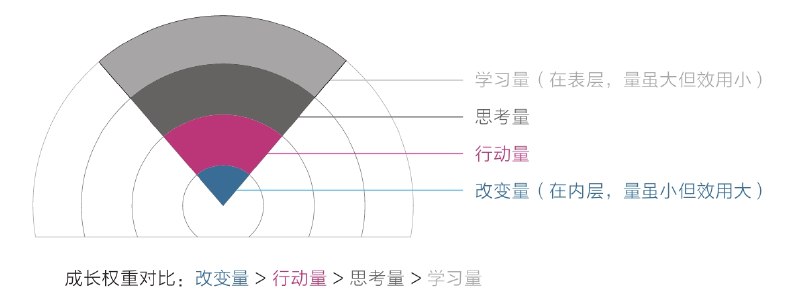周报1 我想重塑秩序 | Muhang_webpage